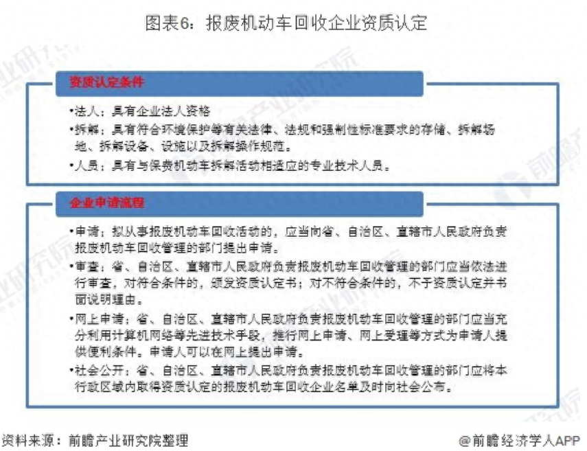 物资废旧资质回收管理办法_废旧物资回收 资质_物资废旧资质回收流程