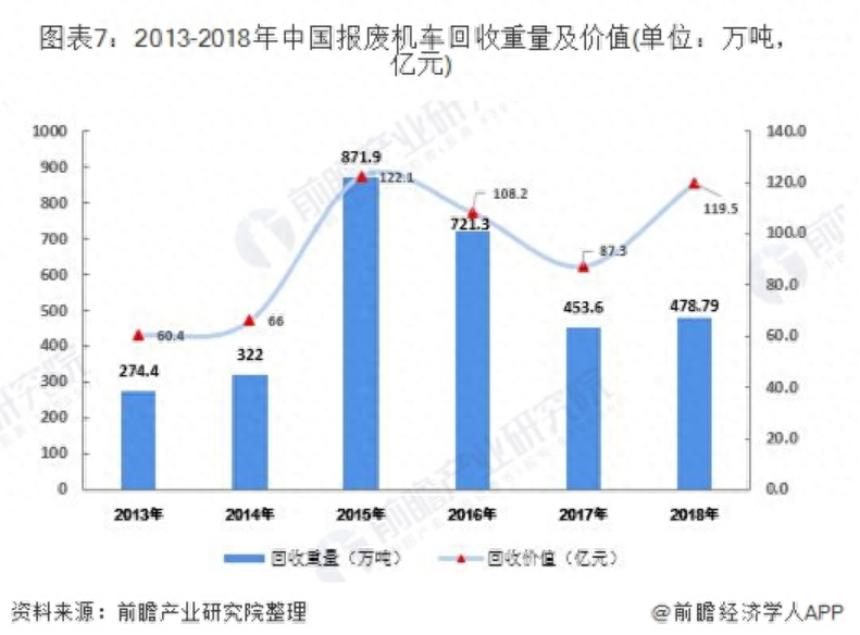物资废旧资质回收流程_物资废旧资质回收管理办法_废旧物资回收 资质