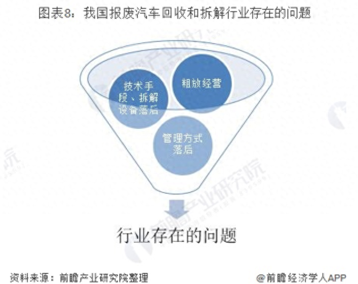 废旧物资回收 资质_物资废旧资质回收管理办法_物资废旧资质回收流程