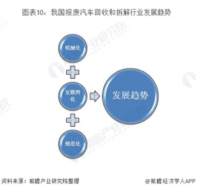 废旧物资回收 资质_物资废旧资质回收流程_物资废旧资质回收管理办法