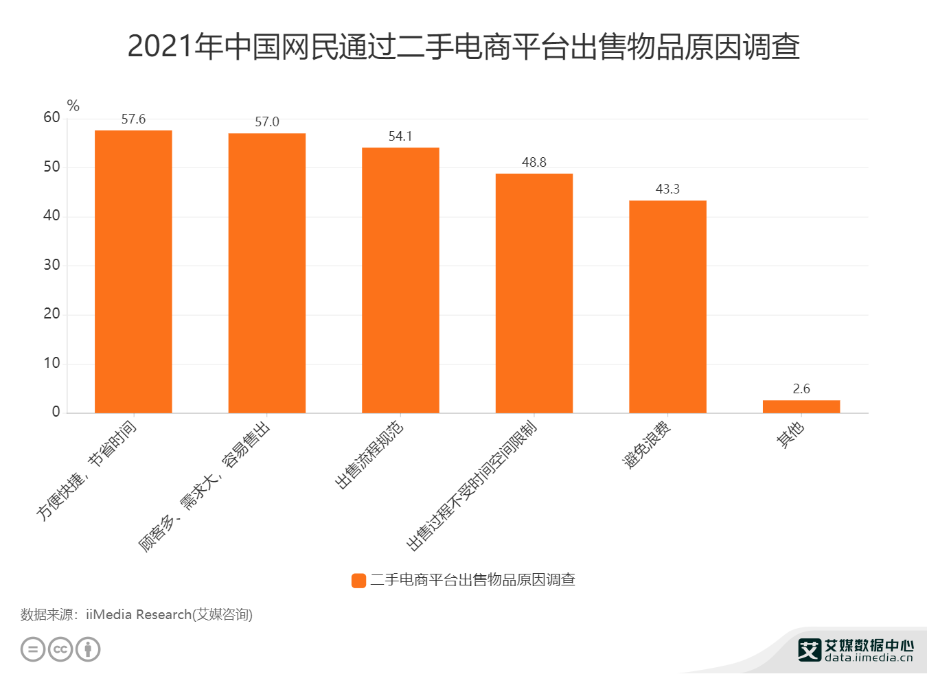 二手物资交易平台有哪些平台_平台物资二手交易有风险吗_平台物资二手交易有什么好处