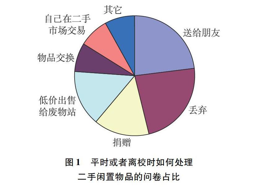 二手物品市场怎么样_二手物品交易店_二手物品批发