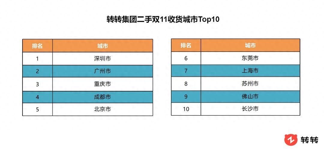 二手物资处理网_二手物资交易平台有哪些公司可以用_二手物资交易市场
