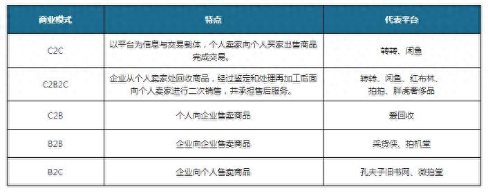 二手物资交易平台有哪些_二手物品交易公司_二手物资交易平台有哪些公司可以做