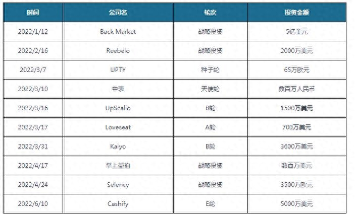 二手物品交易公司_二手物资交易平台有哪些公司可以做_二手物资交易平台有哪些
