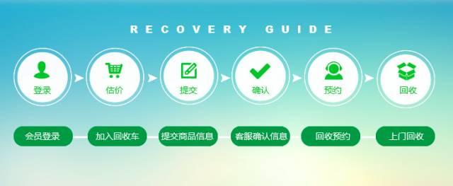 回收空调平台有哪些_回收空调平台_回收空调平台电话