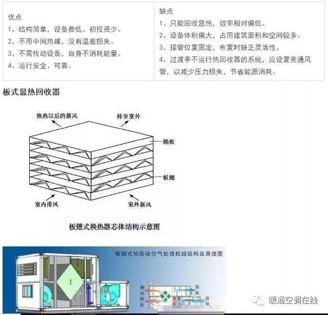 回收空调哪个平台最好_回收空调平台_回收空调平台有哪些