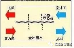 回收空调平台_回收空调平台有哪些_回收空调哪个平台最好