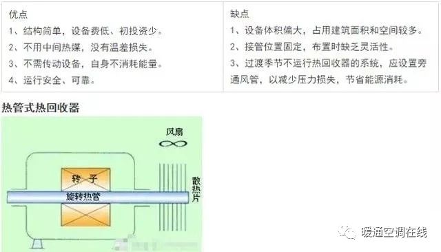 回收空调平台_回收空调哪个平台最好_回收空调平台有哪些