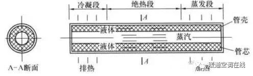 回收空调平台_回收空调平台有哪些_回收空调哪个平台最好