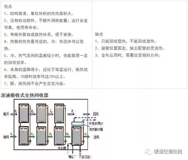 回收空调平台_回收空调平台有哪些_回收空调哪个平台最好