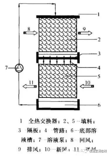 回收空调平台_回收空调哪个平台最好_回收空调平台有哪些