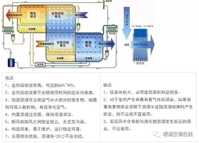 回收空调平台_回收空调哪个平台最好_回收空调平台有哪些