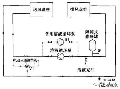回收空调平台_回收空调哪个平台最好_回收空调平台有哪些