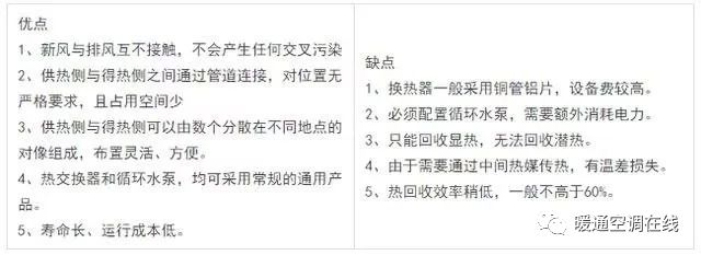 回收空调哪个平台最好_回收空调平台_回收空调平台有哪些