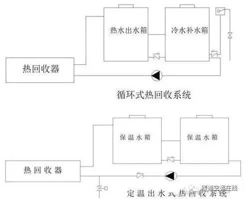 回收空调哪个平台最好_回收空调平台_回收空调平台有哪些