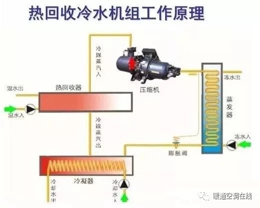 回收空调平台_回收空调哪个平台最好_回收空调平台有哪些