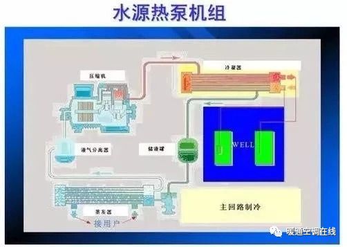 回收空调哪个平台最好_回收空调平台_回收空调平台有哪些