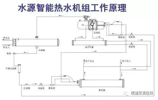 回收空调平台_回收空调哪个平台最好_回收空调平台有哪些