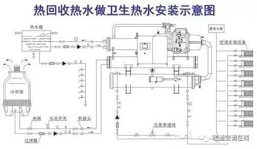 回收空调平台_回收空调哪个平台最好_回收空调平台有哪些