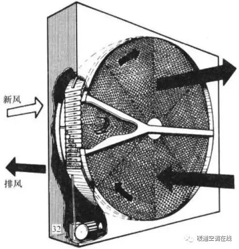 回收空调哪个平台最好_回收空调平台_回收空调平台有哪些