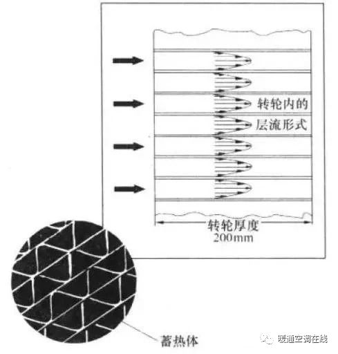 回收空调哪个平台最好_回收空调平台_回收空调平台有哪些