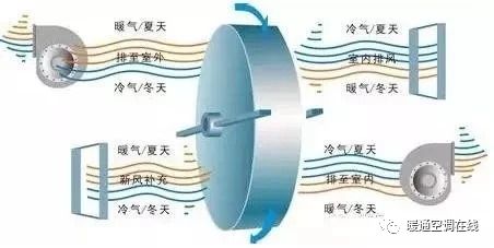回收空调哪个平台最好_回收空调平台有哪些_回收空调平台