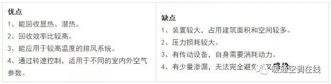 回收空调平台_回收空调平台有哪些_回收空调哪个平台最好