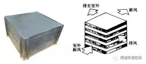 回收空调哪个平台最好_回收空调平台_回收空调平台有哪些