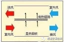 回收空调平台有哪些_回收空调平台_回收空调哪个平台最好