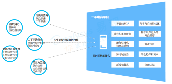 二手物品交易公司_二手物资交易平台有哪些公司可以做_二手物资交易平台有哪些