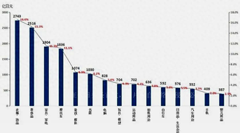 二手物资交易市场_二手物资市场怎么样啊_二手物资处理网