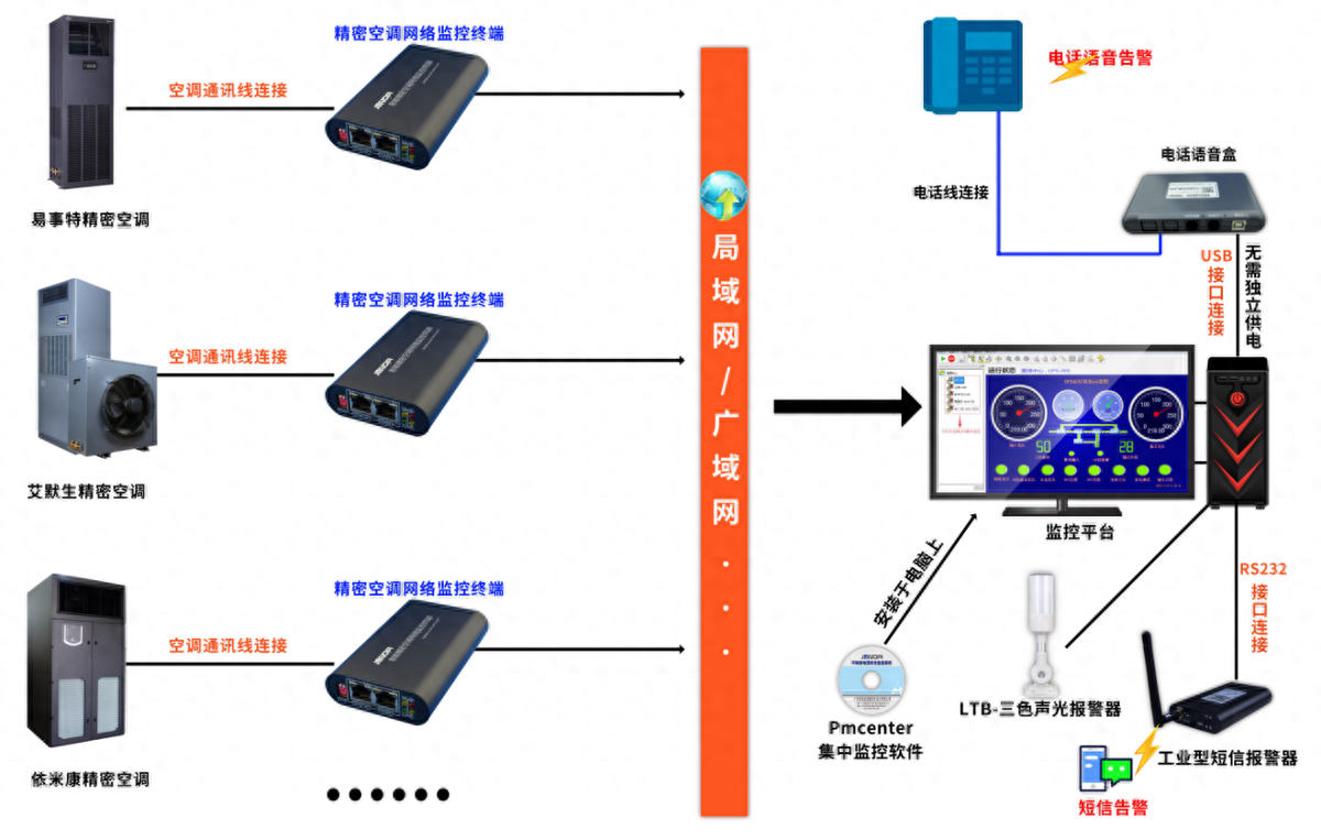 空调机电回收_空调回收机设备点检表内容有哪些_空调回收视频