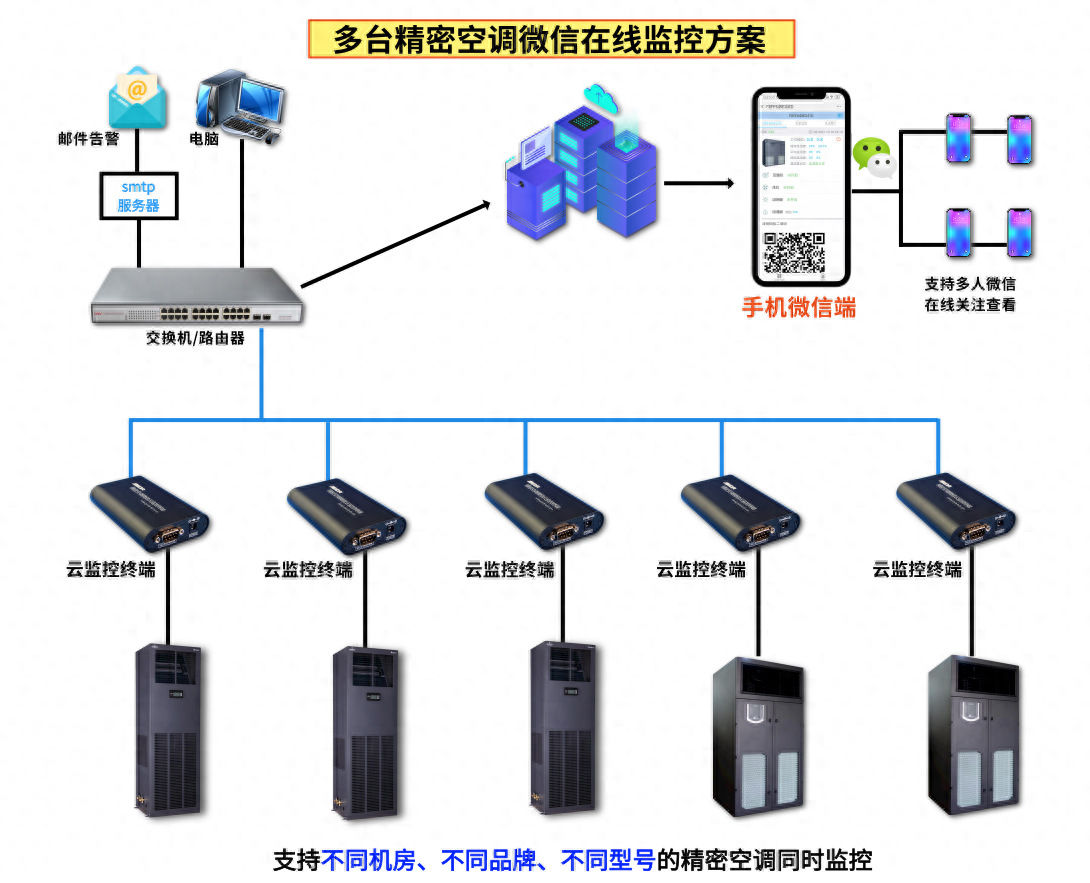 空调机电回收_空调回收机设备点检表内容有哪些_空调回收视频