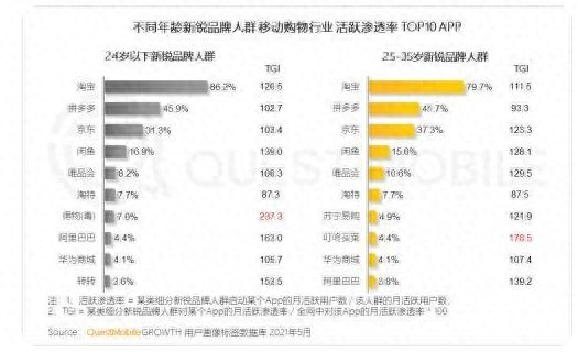 二手物资交易平台有哪些公司可以做_二手物品交易公司_二手物资交易平台有哪些
