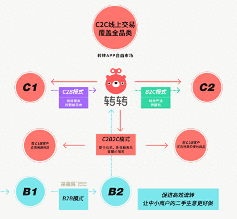 二手物品交易公司_二手物资交易平台有哪些_二手物资交易平台有哪些公司可以做