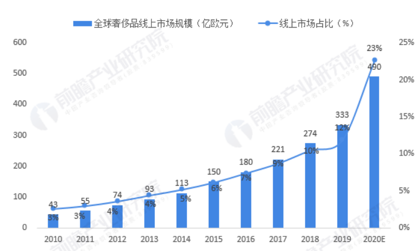 最知名的二手物品网站_国内二手物品网排名_全国最大二手物品平台