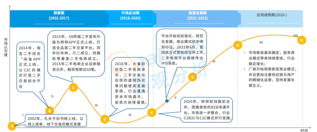 全国最大二手物品平台_国内二手物品网排名_最知名的二手物品网站