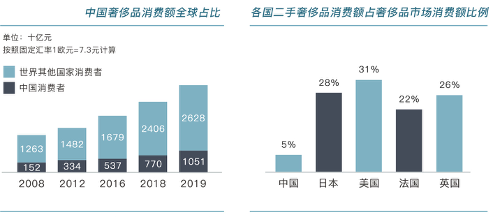 国内二手物品网排名_最知名的二手物品网站_全国最大二手物品平台