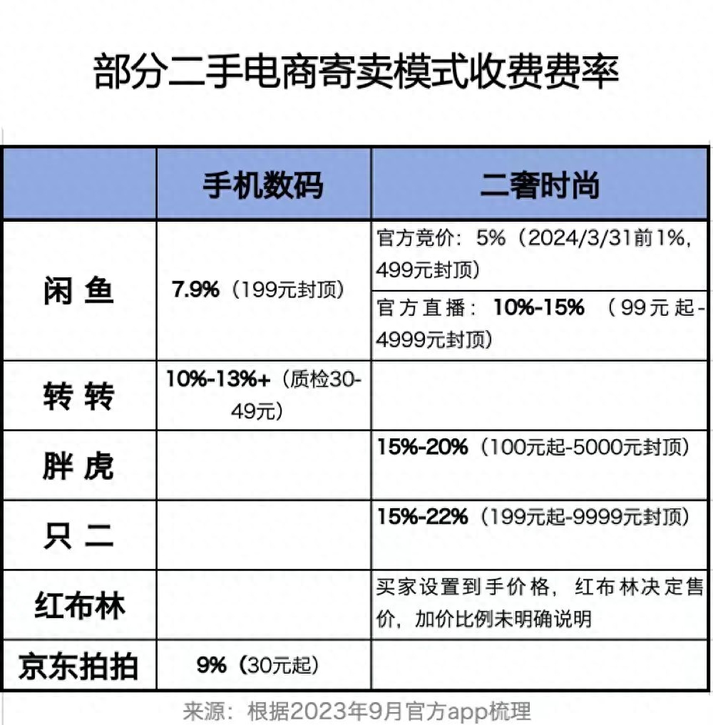 闲鱼二手物品交易平台_闲鱼二手物品交易平台_闲鱼二手物品交易平台