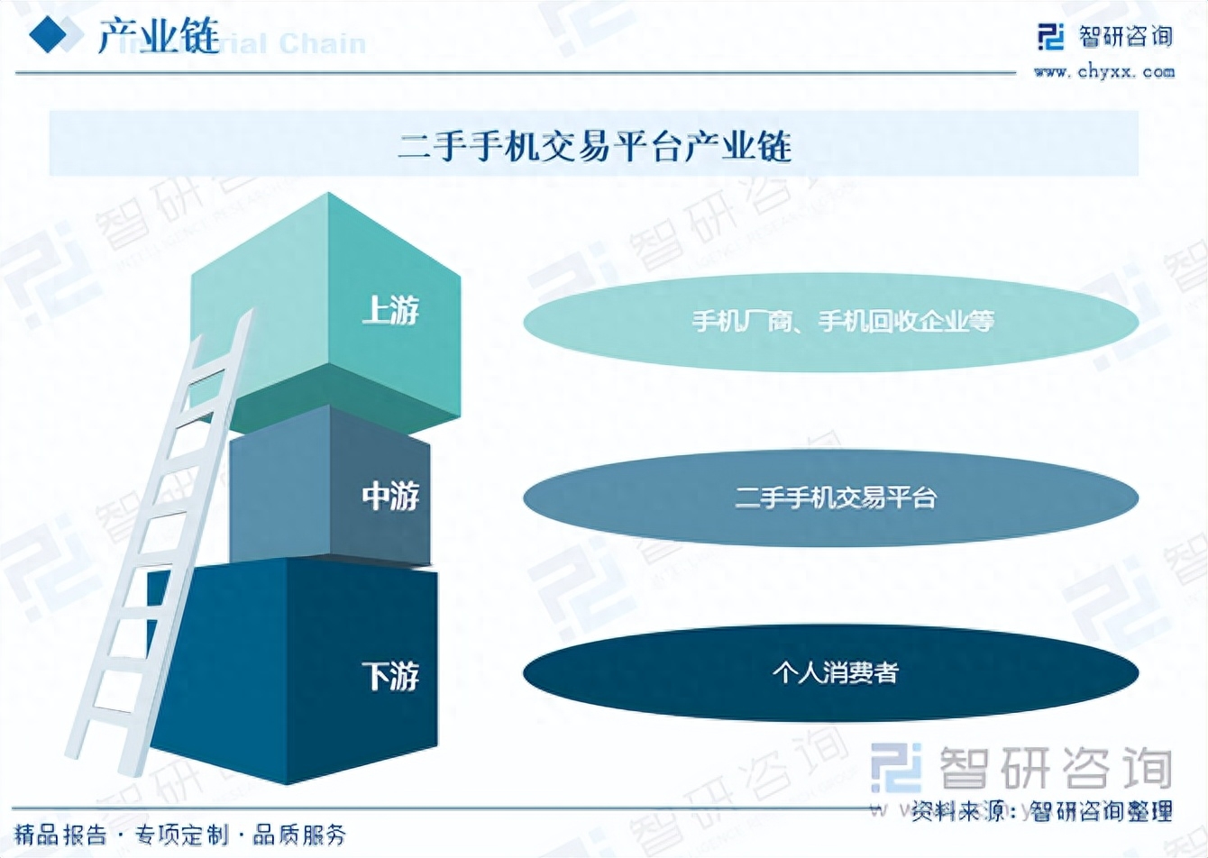 物资二手交易网市场价格_二手物资交易市场网_二手物资交易平台