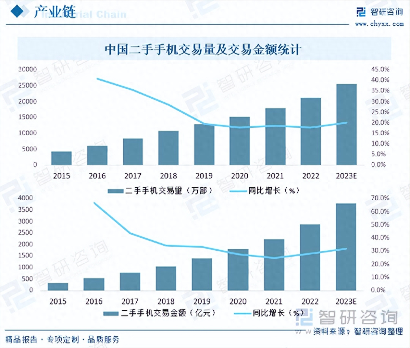 物资二手交易网市场价格_二手物资交易市场网_二手物资交易平台