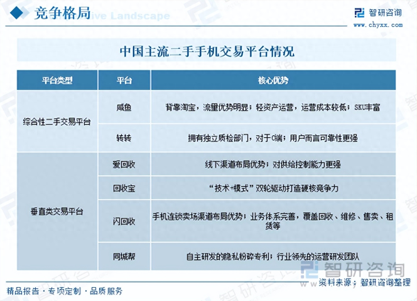二手物资交易市场网_物资二手交易网市场价格_二手物资交易平台