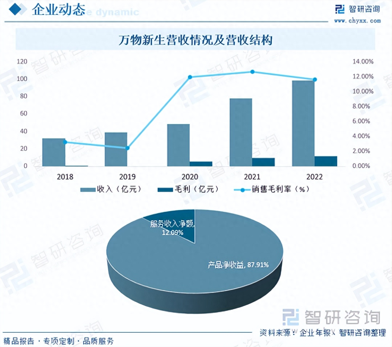 二手物资交易平台_物资二手交易网市场价格_二手物资交易市场网