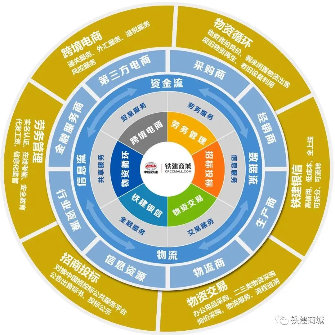 买卖旧物的网站_购买回收平台_二手物质回收买卖平台官网