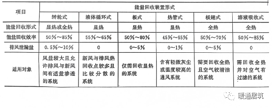 空调回收机图片_大量回收旧空调空调回收_回收空调照片
