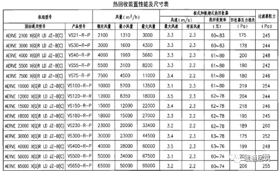 回收空调照片_空调回收机图片_大量回收旧空调空调回收
