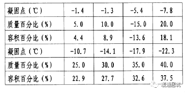 回收空调照片_大量回收旧空调空调回收_空调回收机图片