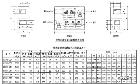空调回收机图片_大量回收旧空调空调回收_回收空调照片