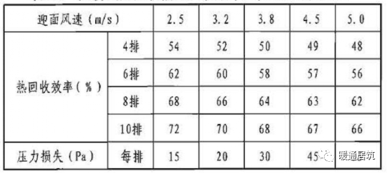 回收空调照片_空调回收机图片_大量回收旧空调空调回收